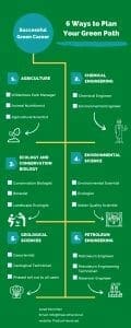 Career plan